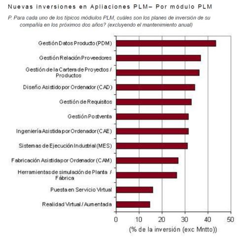 Gráfico 2 estudio PLM