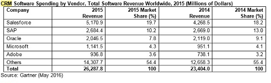 mercado CRM 2015