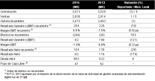 resultados