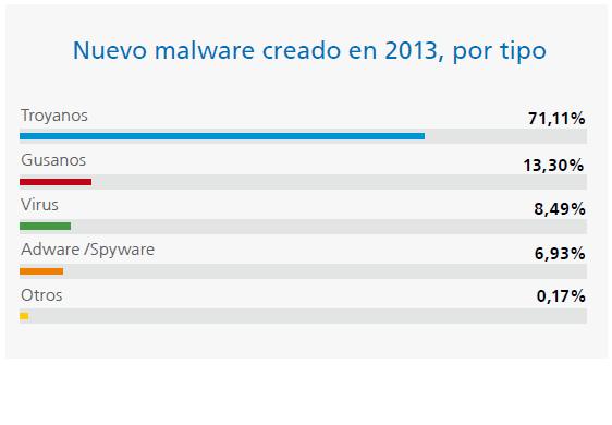 Panda-gráfico1malware