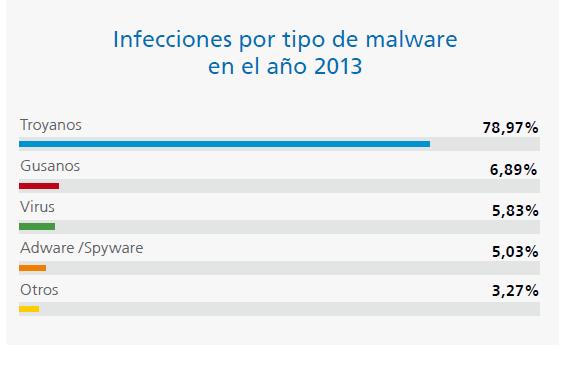 Panda-gráfico2malware